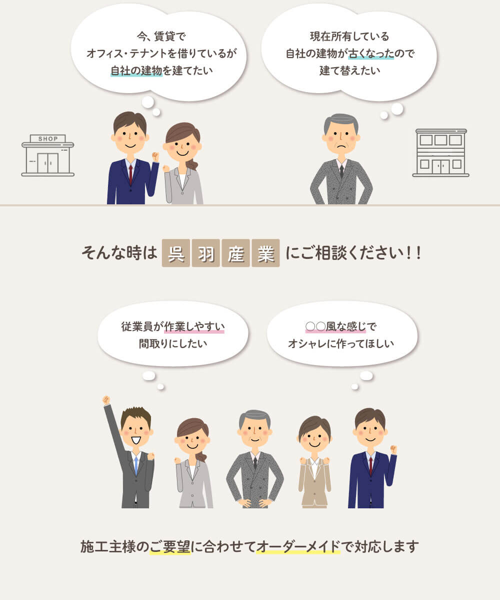 自社の建物