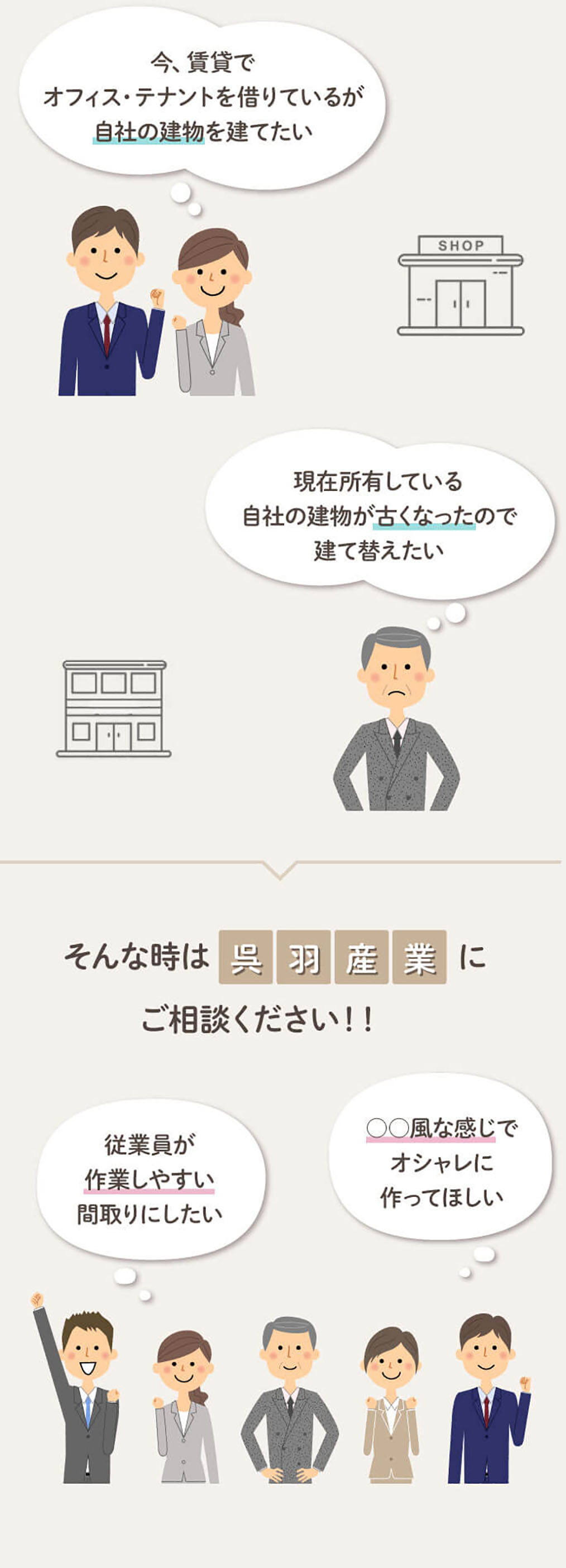 自社の建物