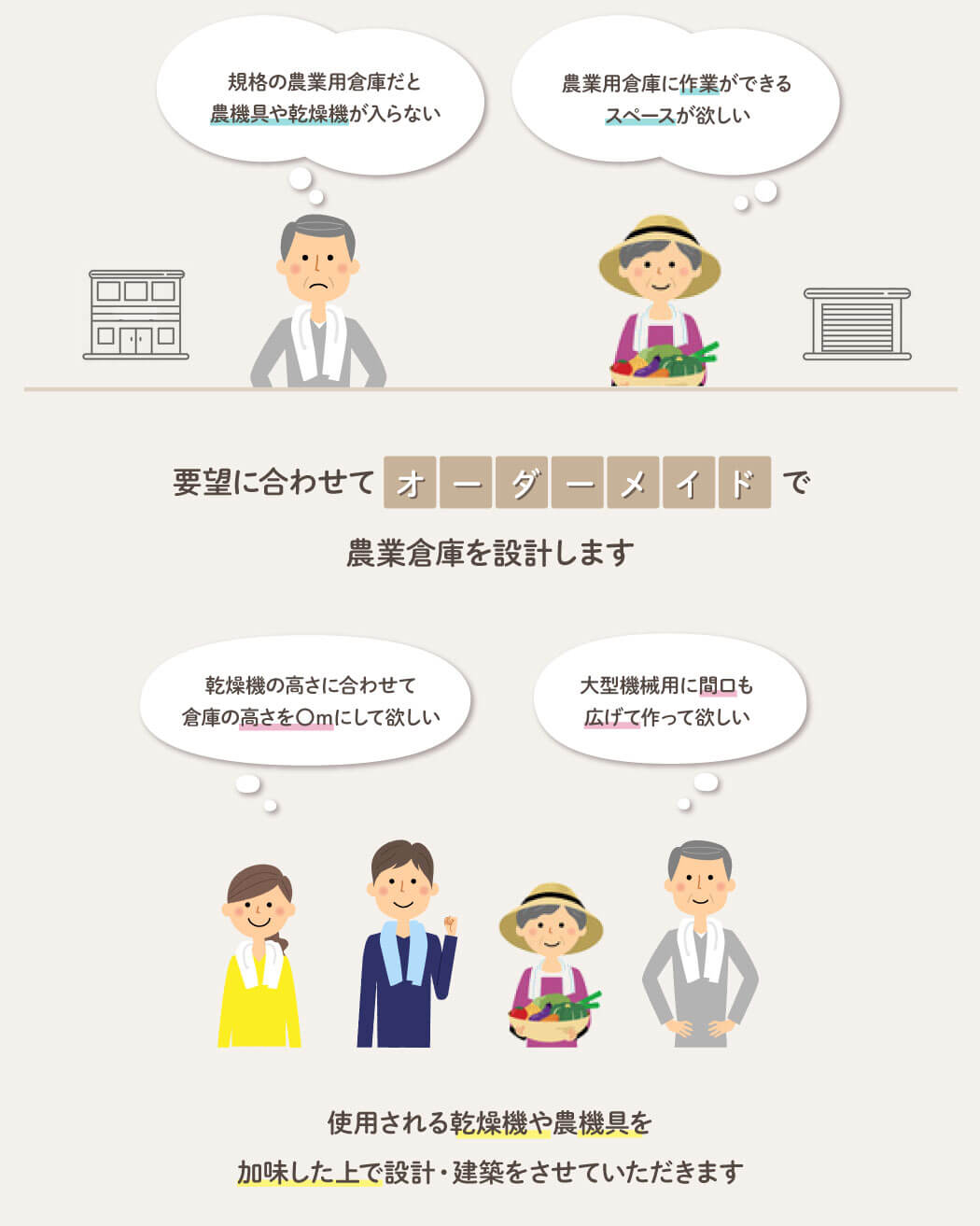 使用される乾燥機や農機具を加味した上で設計・建築をさせていただきます